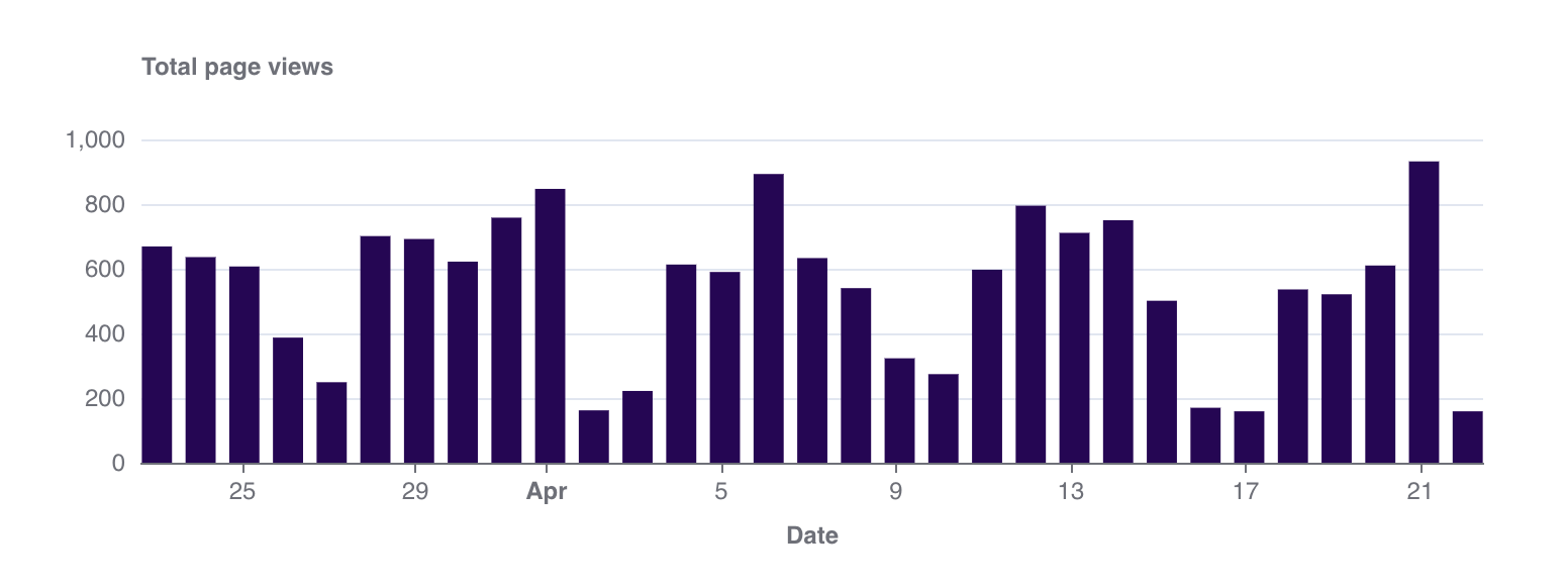 column chart