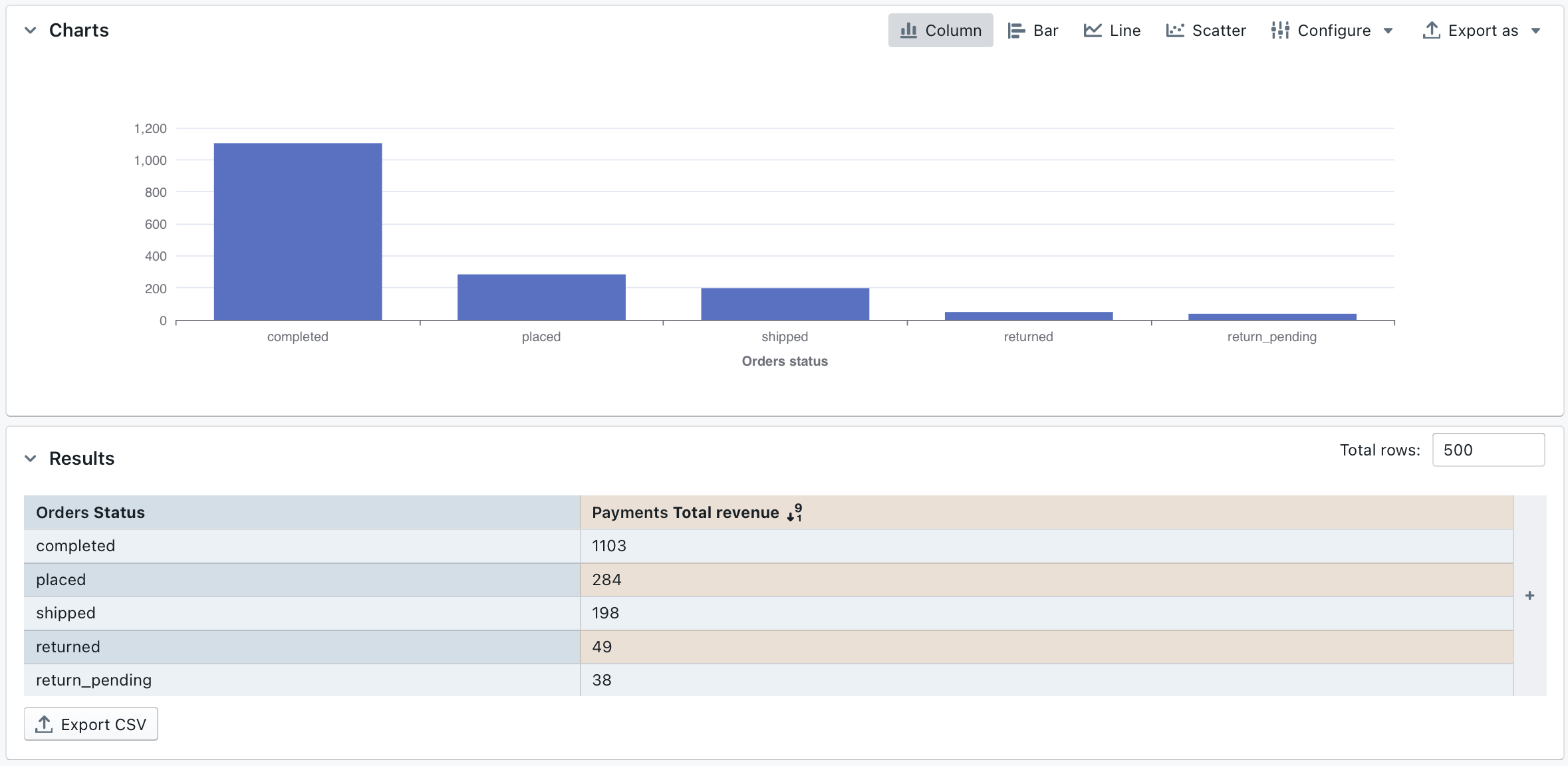 results screenshot